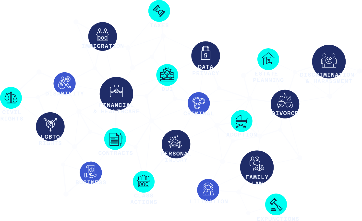 Practice Areas of JTA members